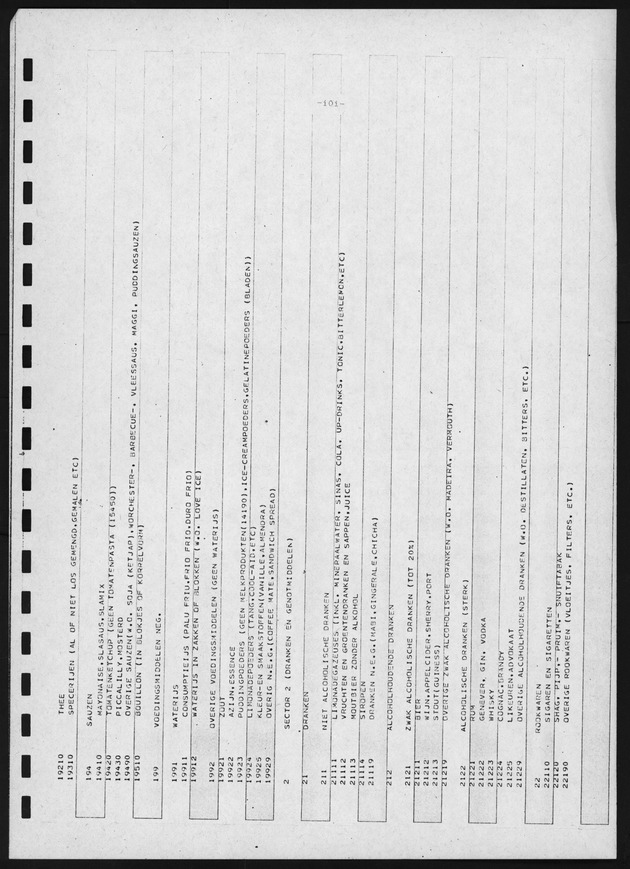 BudgetOnderzoek 1981, 2de Konsept - Page 101