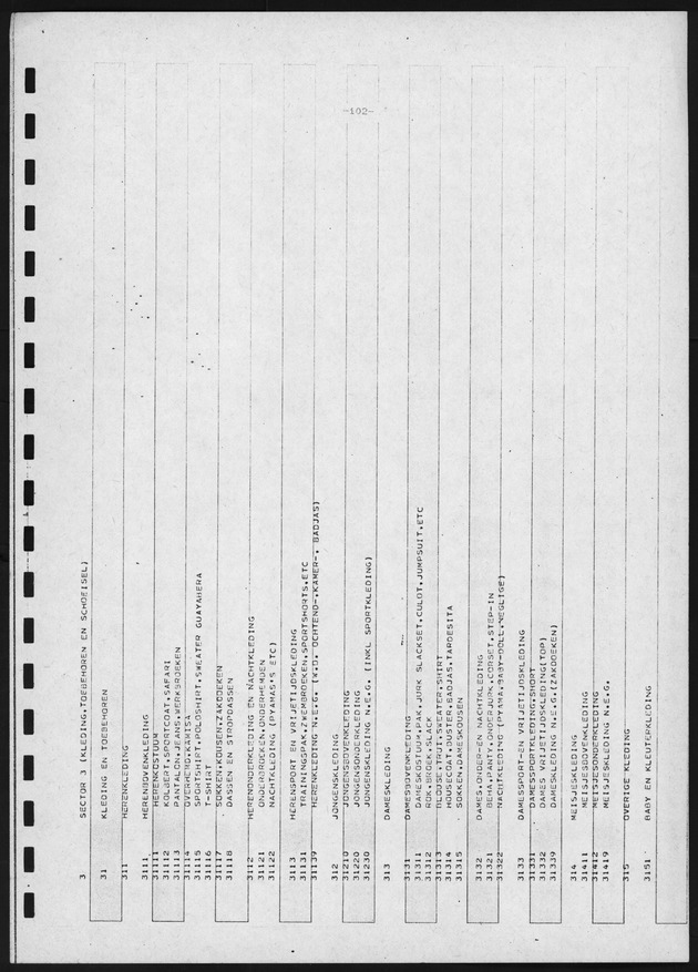 BudgetOnderzoek 1981, 2de Konsept - Page 102