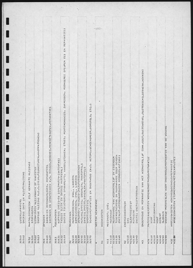 BudgetOnderzoek 1981, 2de Konsept - Page 103