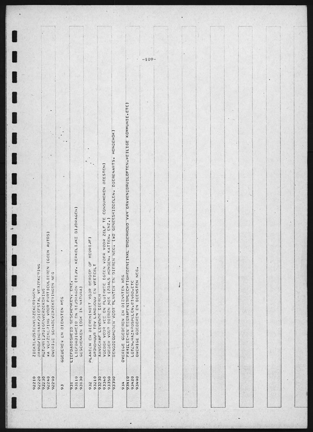BudgetOnderzoek 1981, 2de Konsept - Page 109