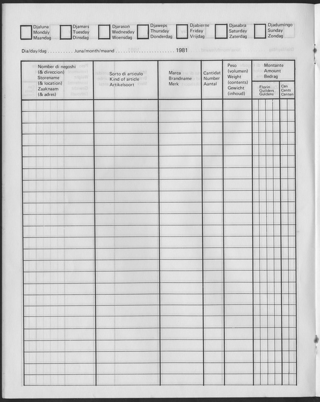 Enquesta di Budget 1981 - Page 10