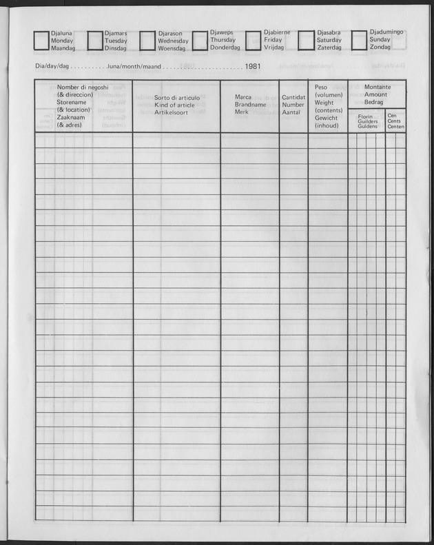 Enquesta di Budget 1981 - Page 17