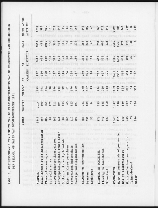 BudgetOnderzoek 1981, Nieuwe wegingsschema's ten behoeve van prijsindexcijfers van de konsumptie van huishoudens - Page 11