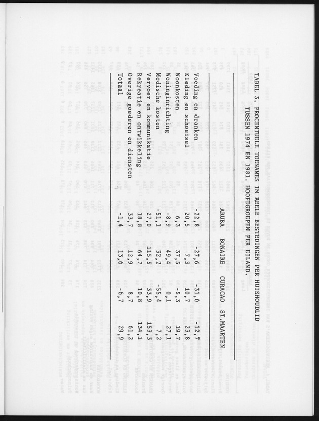 BudgetOnderzoek 1981, Nieuwe wegingsschema's ten behoeve van prijsindexcijfers van de konsumptie van huishoudens - Page 14