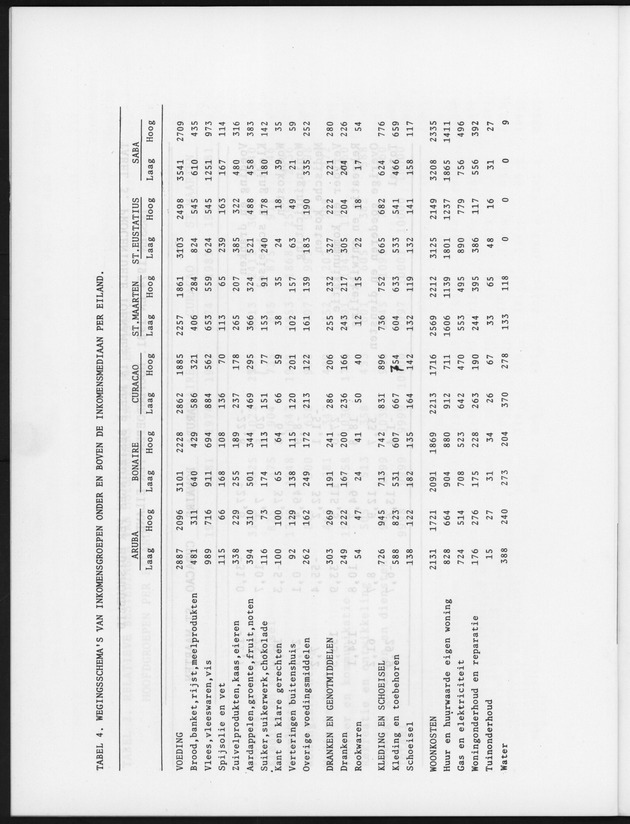 BudgetOnderzoek 1981, Nieuwe wegingsschema's ten behoeve van prijsindexcijfers van de konsumptie van huishoudens - Page 15