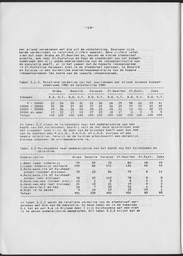 BudgetOnderzoek 1981 - Page 14