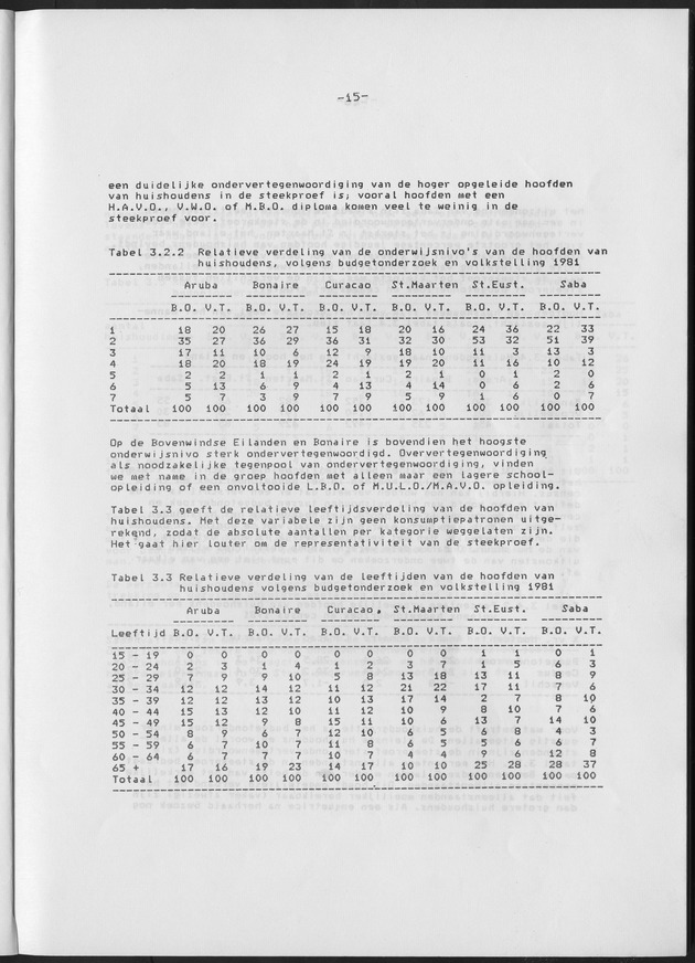 BudgetOnderzoek 1981 - Page 15