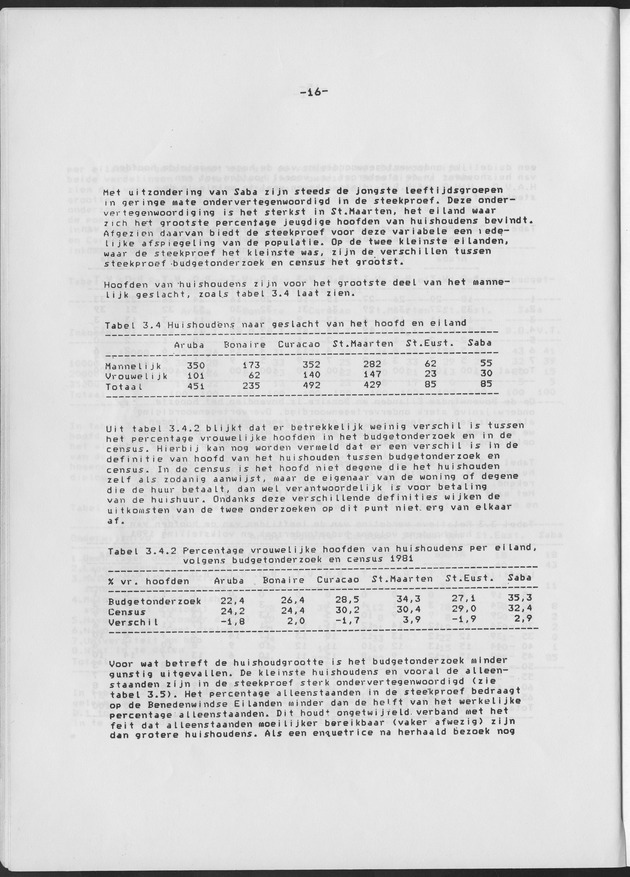BudgetOnderzoek 1981 - Page 16