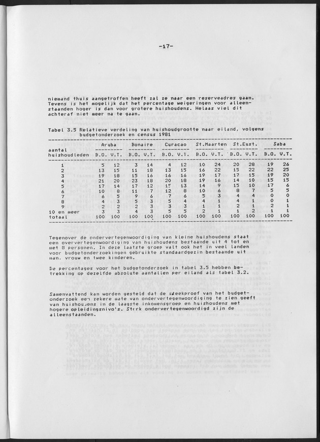 BudgetOnderzoek 1981 - Page 17