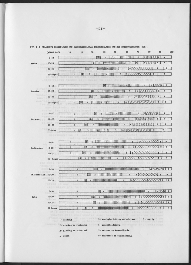 BudgetOnderzoek 1981 - Page 21
