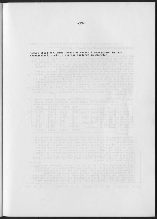 BudgetOnderzoek 1981 - Page 23