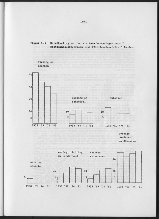 BudgetOnderzoek 1981 - Page 25