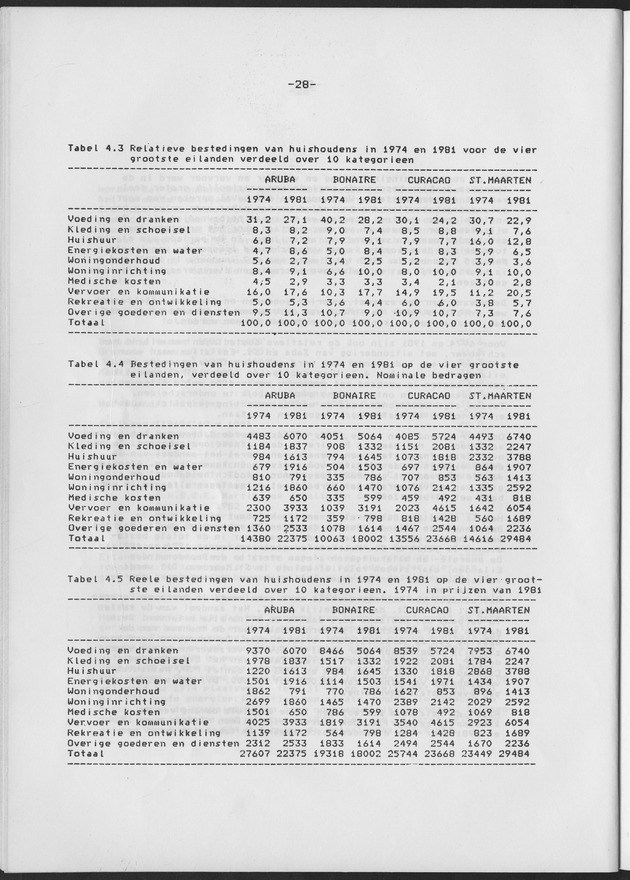 BudgetOnderzoek 1981 - Page 28