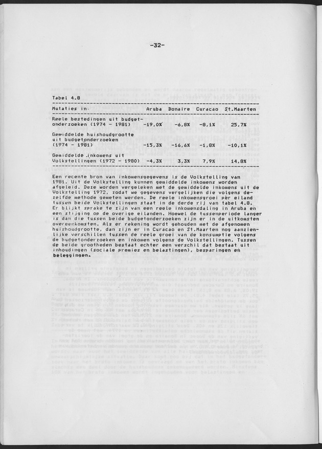 BudgetOnderzoek 1981 - Page 32
