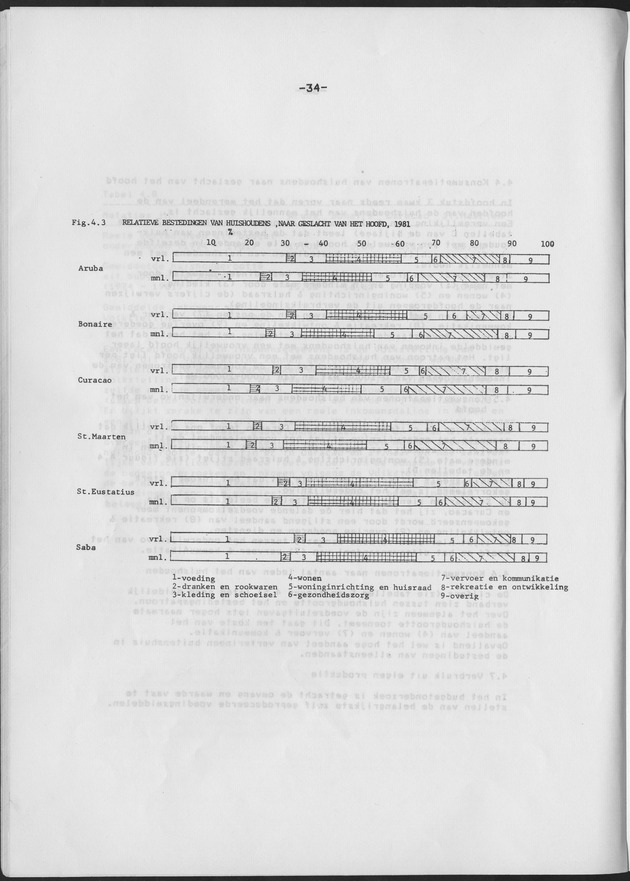 BudgetOnderzoek 1981 - Page 34