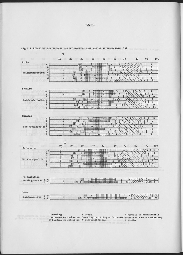 BudgetOnderzoek 1981 - Page 36