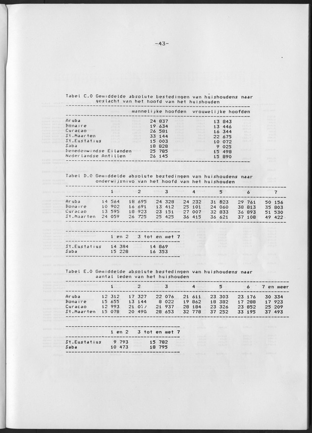 BudgetOnderzoek 1981 - Page 43