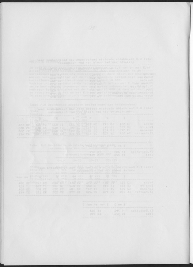BudgetOnderzoek 1981 - Blank Page