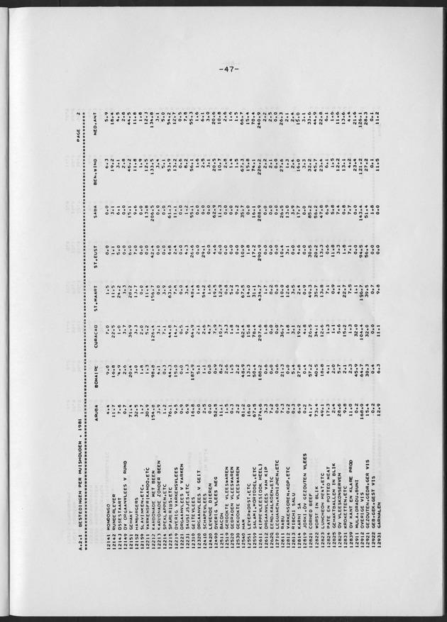 BudgetOnderzoek 1981 - Page 47