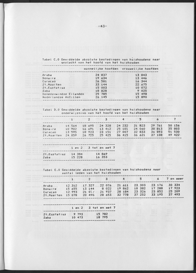 BudgetOnderzoek 1981 - Page 43