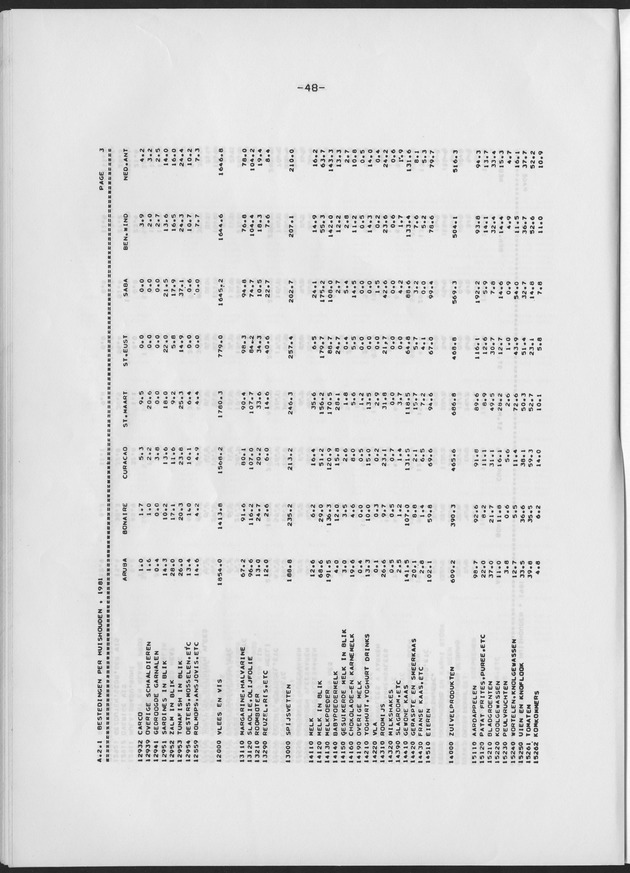 BudgetOnderzoek 1981 - Page 48