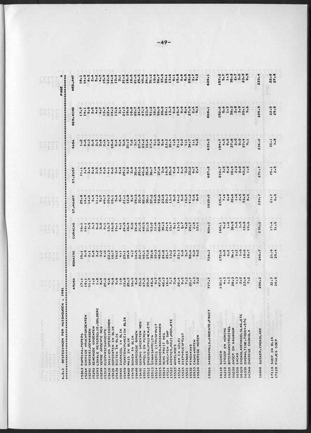 BudgetOnderzoek 1981 - Page 49