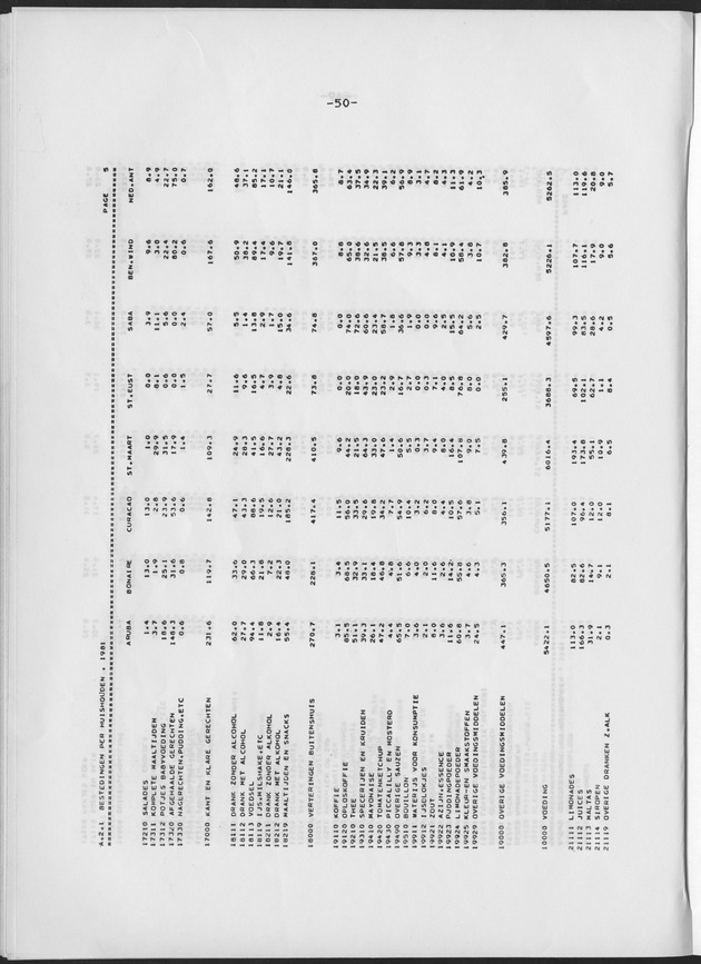 BudgetOnderzoek 1981 - Page 50