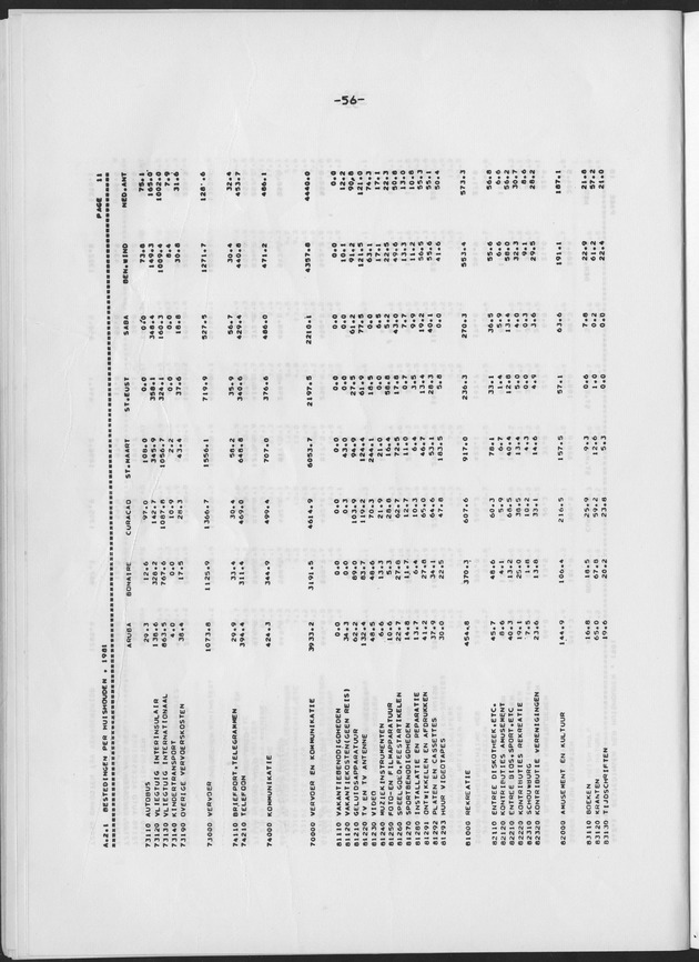 BudgetOnderzoek 1981 - Page 56
