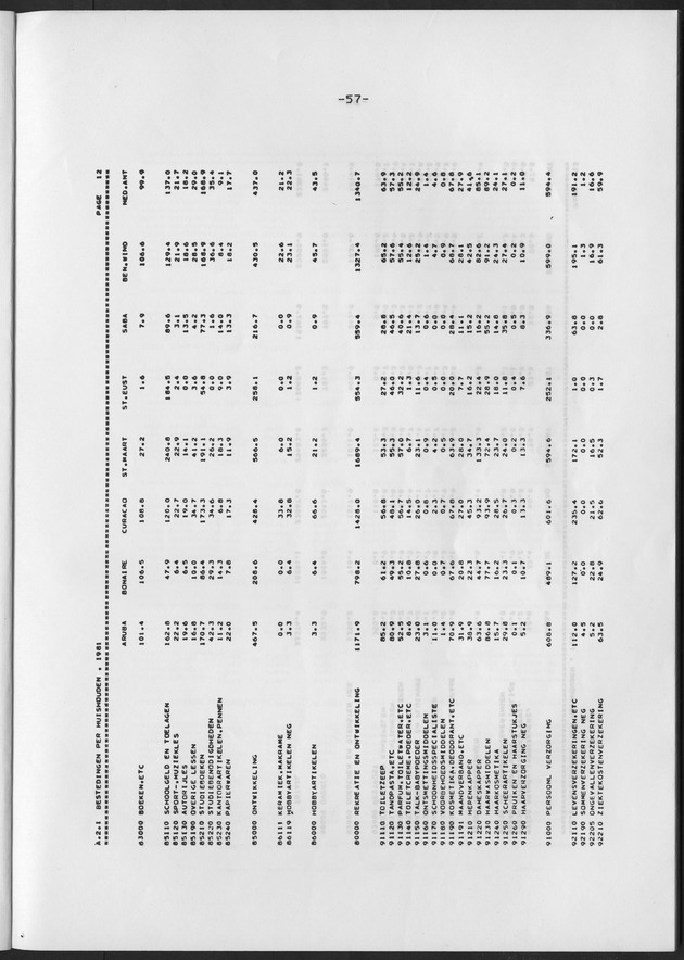 BudgetOnderzoek 1981 - Page 57