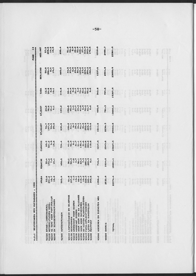 BudgetOnderzoek 1981 - Page 58