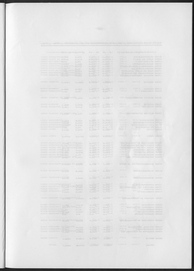 BudgetOnderzoek 1981 - Blank Page