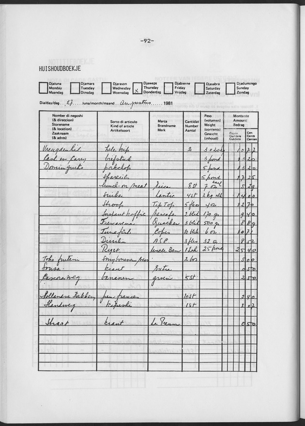 BudgetOnderzoek 1981 - Page 92