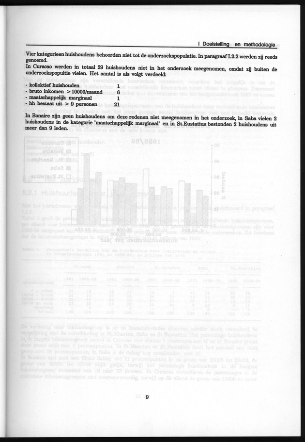 Budgetonderzoek Nederlandse Antillen 1988-89 - Page 9