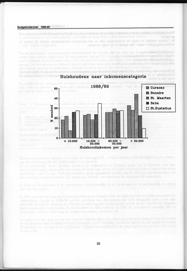 Budgetonderzoek Nederlandse Antillen 1988-89 - Page 10