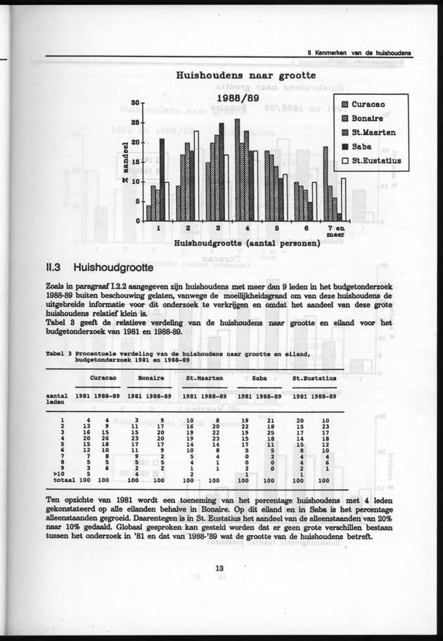 Budgetonderzoek Nederlandse Antillen 1988-89 - Page 13