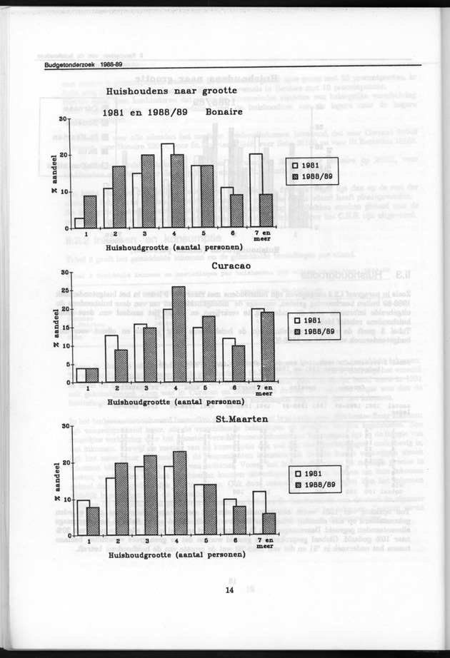 Budgetonderzoek Nederlandse Antillen 1988-89 - Page 14