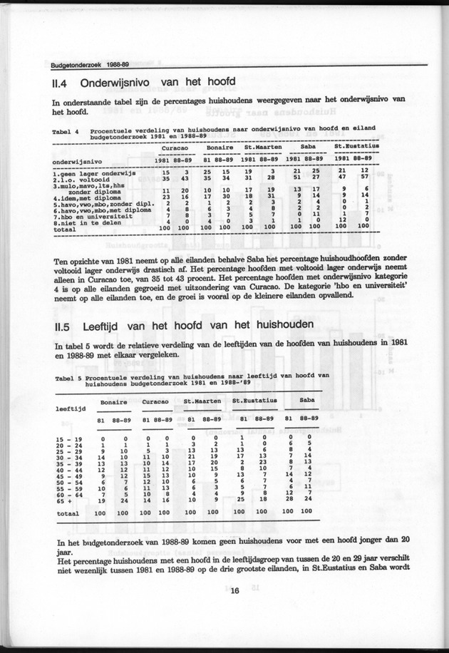 Budgetonderzoek Nederlandse Antillen 1988-89 - Page 16