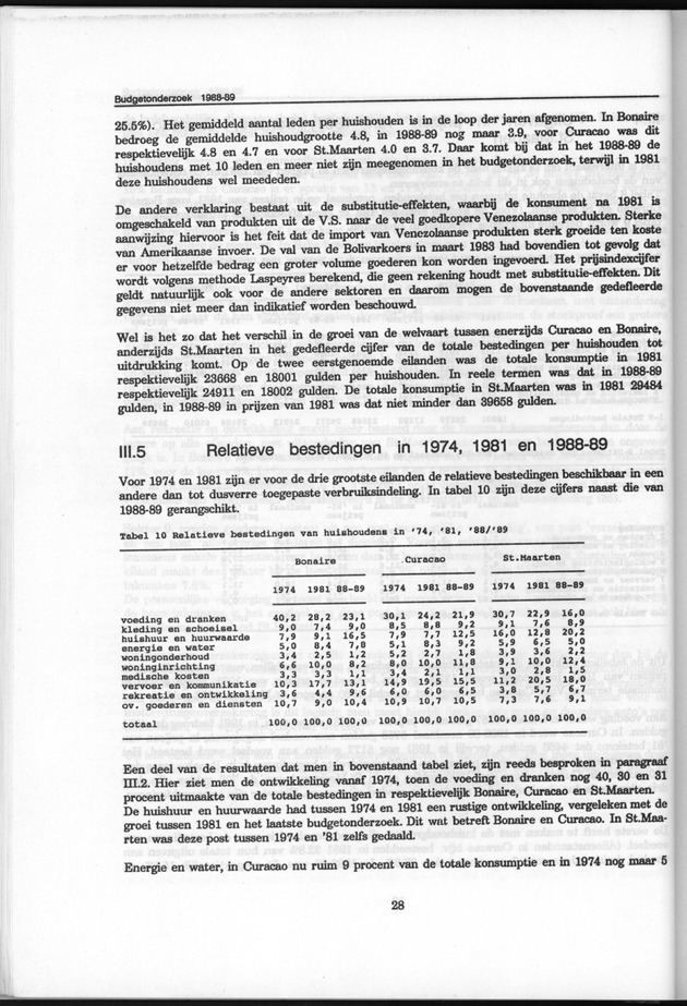 Budgetonderzoek Nederlandse Antillen 1988-89 - Page 28
