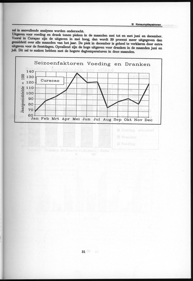 Budgetonderzoek Nederlandse Antillen 1988-89 - Page 31