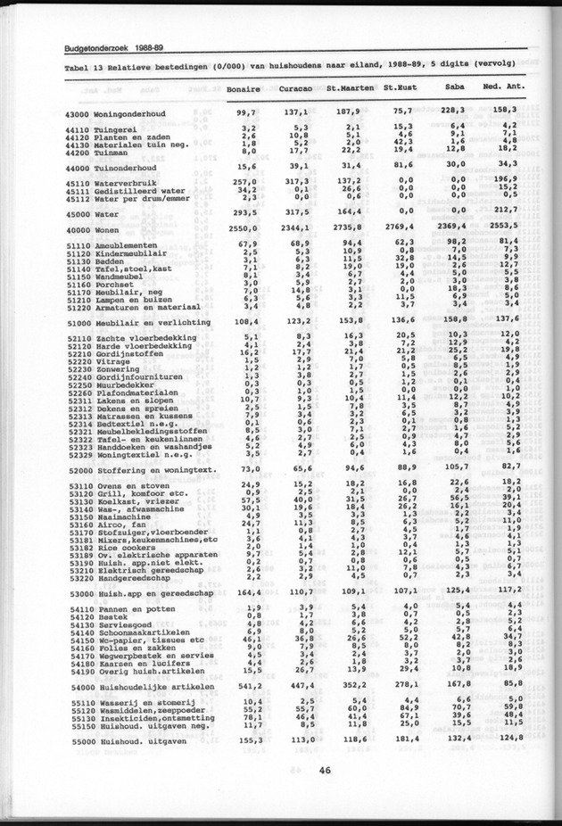 Budgetonderzoek Nederlandse Antillen 1988-89 - Page 46