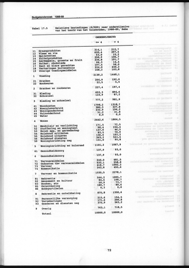 Budgetonderzoek Nederlandse Antillen 1988-89 - Page 72