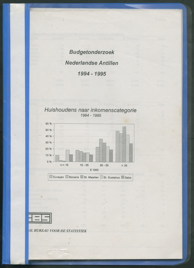 Budgetonderzoek Nederlandse Antillen 1994-1995 - Front Cover