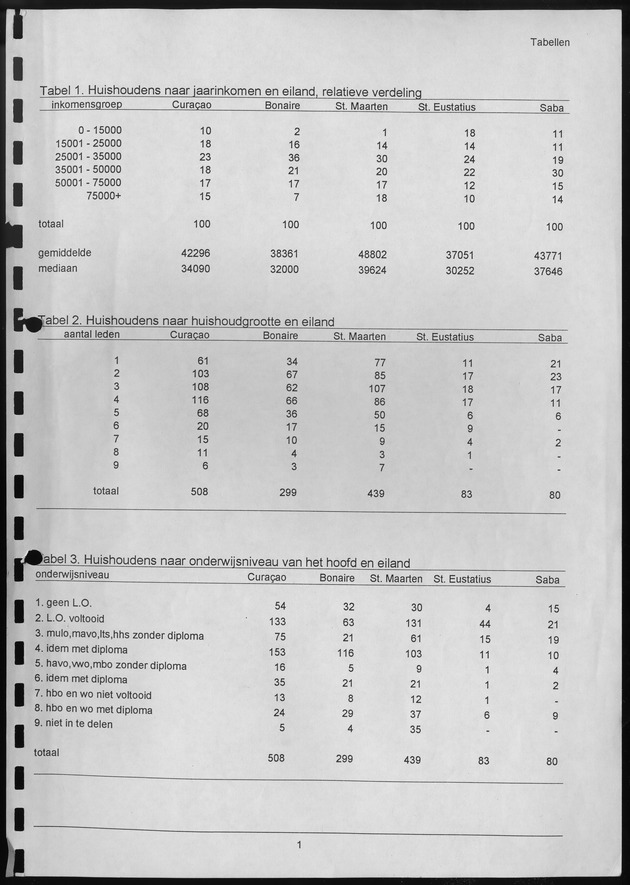 Budgetonderzoek Nederlandse Antillen 1994-1995 - Page 1