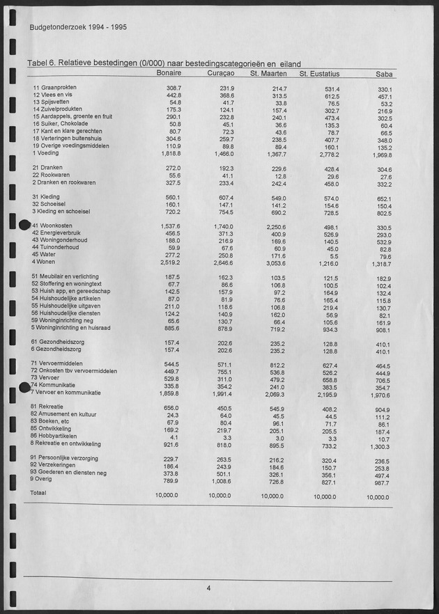 Budgetonderzoek Nederlandse Antillen 1994-1995 - Page 4