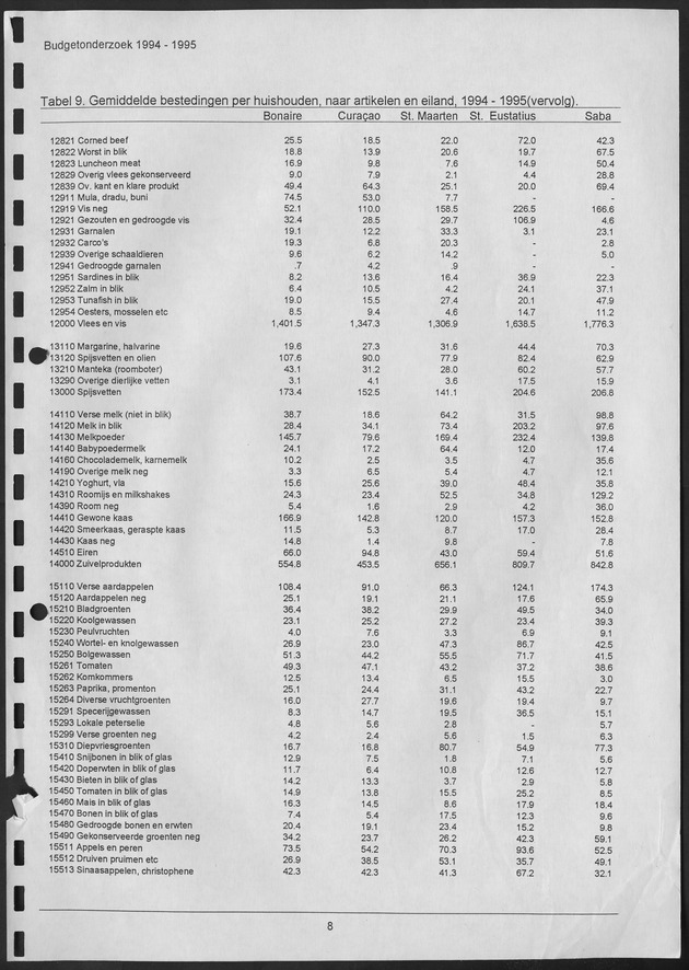 Budgetonderzoek Nederlandse Antillen 1994-1995 - Page 8