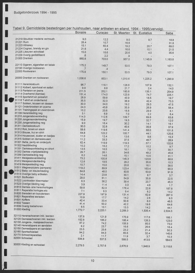 Budgetonderzoek Nederlandse Antillen 1994-1995 - Page 10