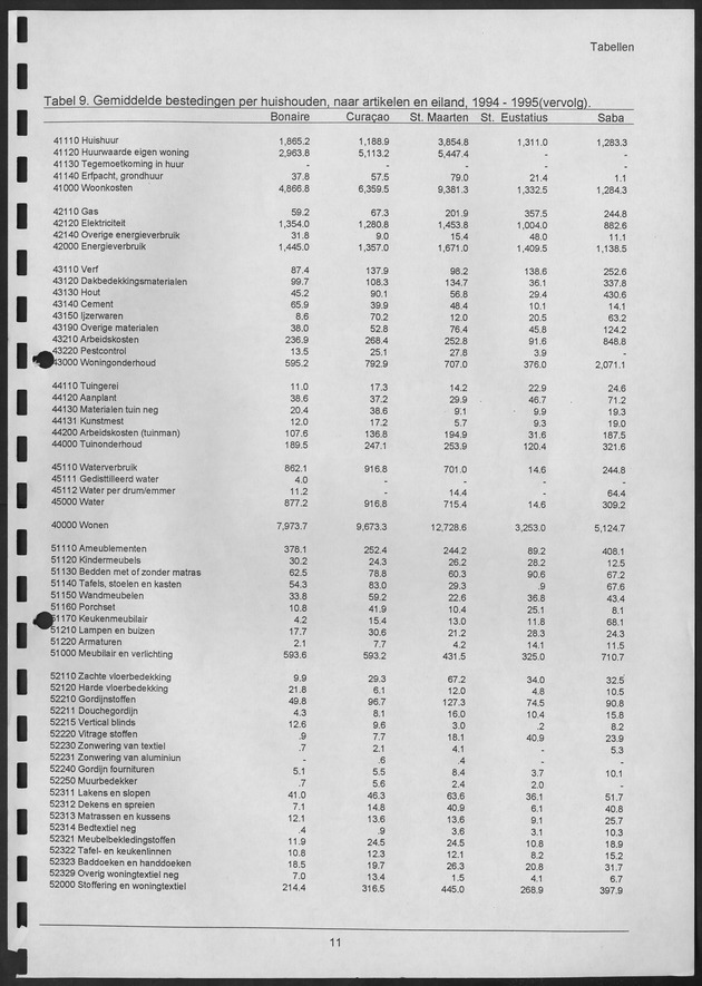 Budgetonderzoek Nederlandse Antillen 1994-1995 - Page 11