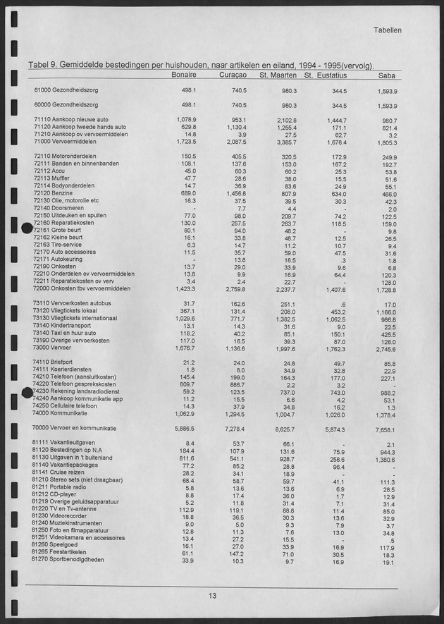 Budgetonderzoek Nederlandse Antillen 1994-1995 - Page 13
