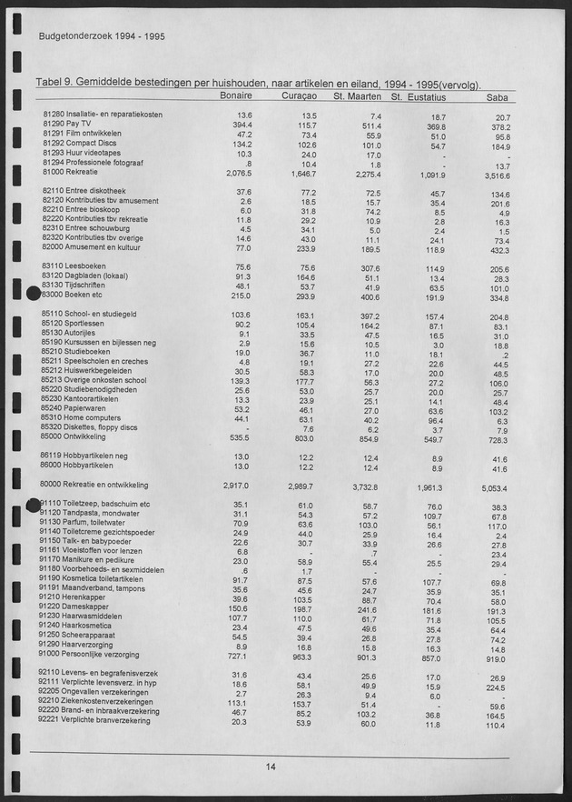 Budgetonderzoek Nederlandse Antillen 1994-1995 - Page 14