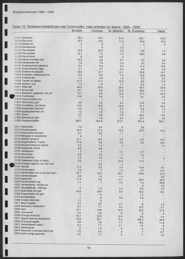 Budgetonderzoek Nederlandse Antillen 1994-1995 - Page 16